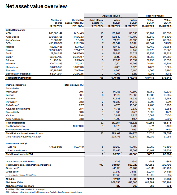 Investor AB: geweldige holding, maar vandaag koop ik goedkopere