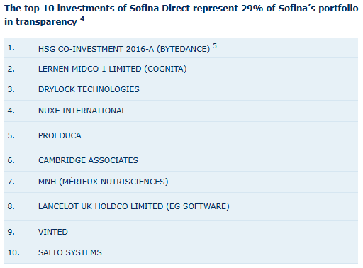 Sofina: Halfjaarbrief
