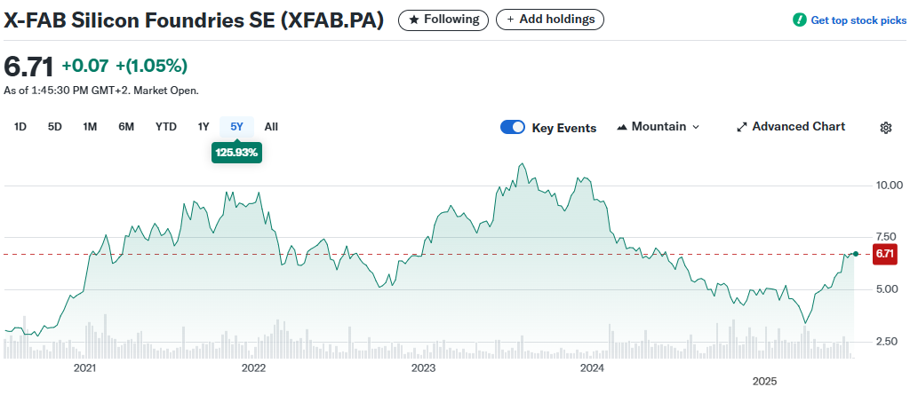 Weekly: Waarom de prijs ertoe doet