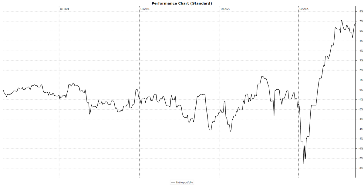 Weekoverzicht: Uw aandelen besproken (1)