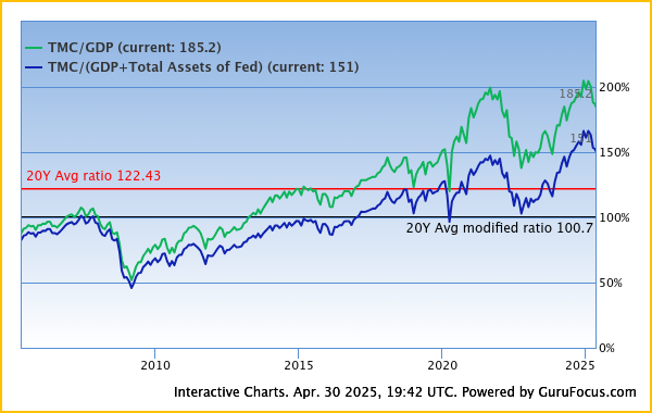 De beurs is veranderd