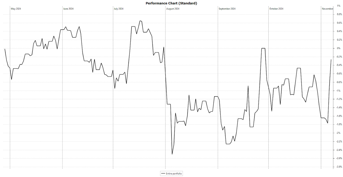 Wat te doen nu Trump herverkozen is?