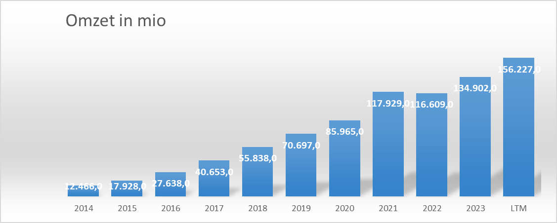 3P-Check Meta: Is Facebook te duur?