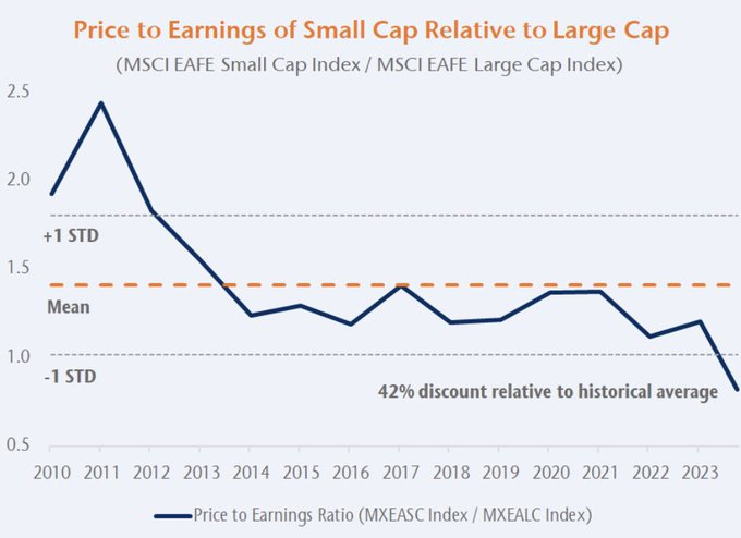 Profiteer van Mr. Market