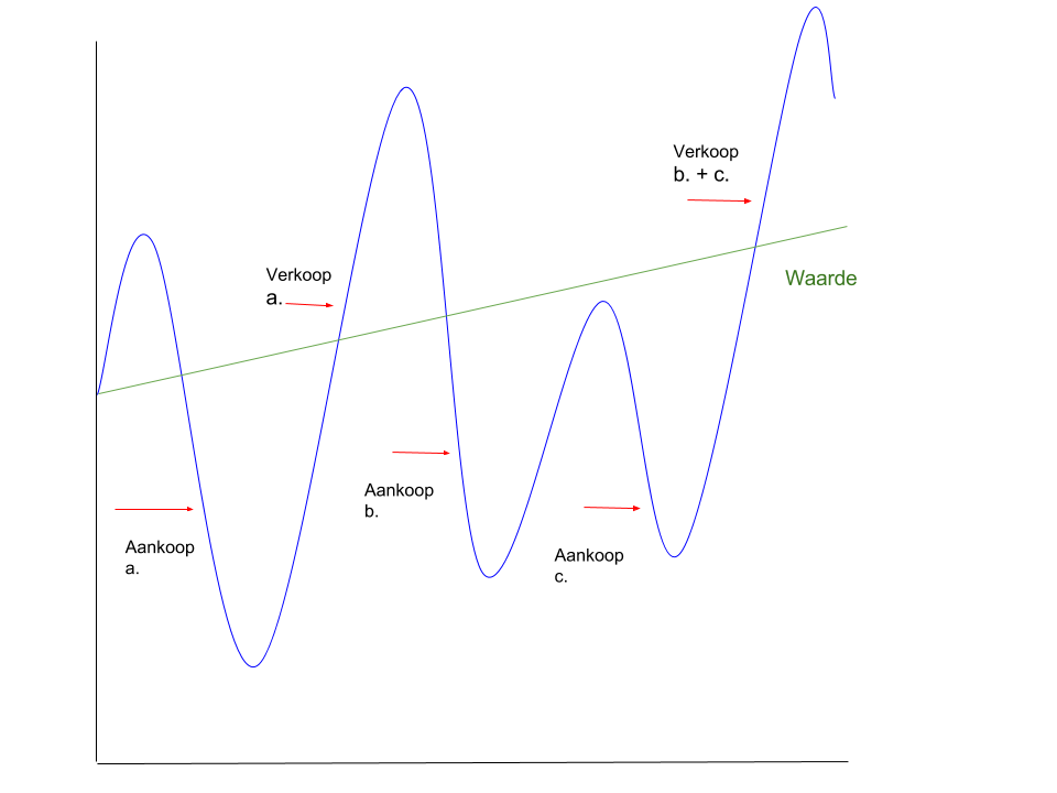 Verstandelijk eenvoudig, emotioneel moeilijk
