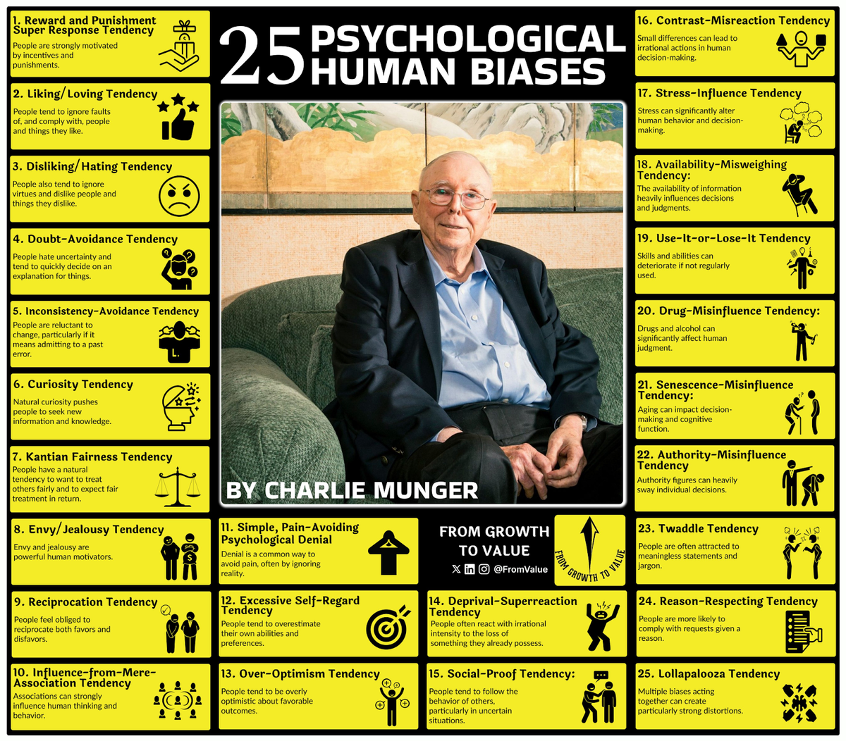 Charlie Munger, uw wijsheid leeft voort