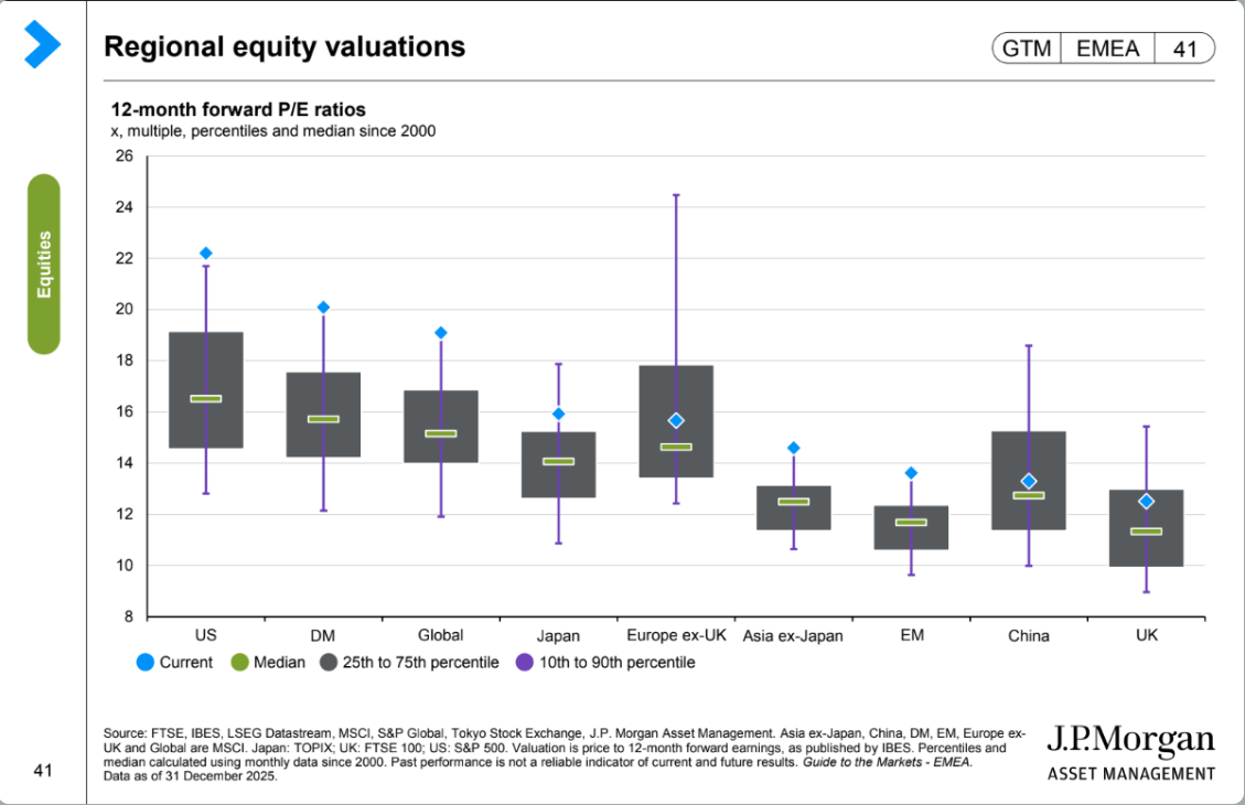 Smart Capital 505: Kuddegedrag