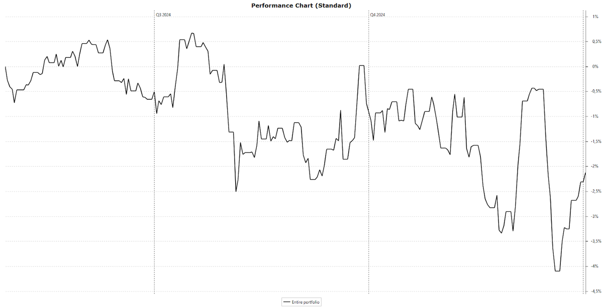 2024: frustrerend en bizar