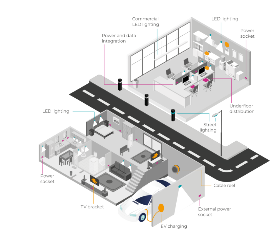 Shoppen in eigen selectie