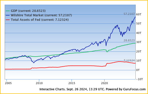 Greed of extreme greed? Hangt er vanaf waar je kijkt
