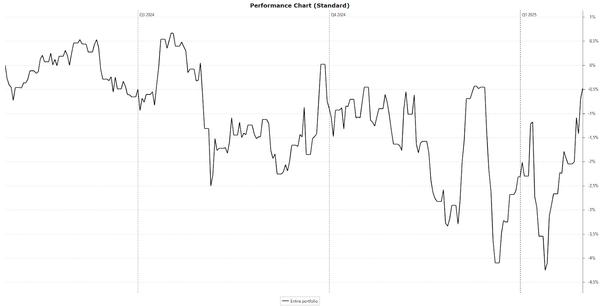 Met frisse moed gestart