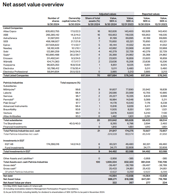Investor AB sterke holding maar ook sterke prijs?