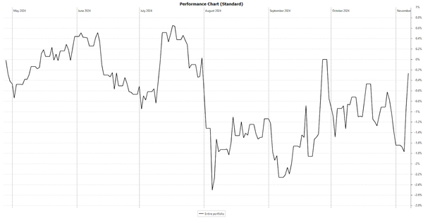 Wat te doen nu Trump herverkozen is?