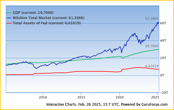 Neemt Buffett afscheid?
