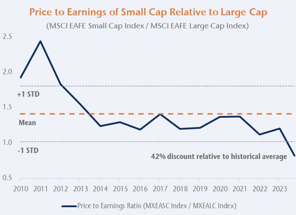 Profiteer van Mr. Market
