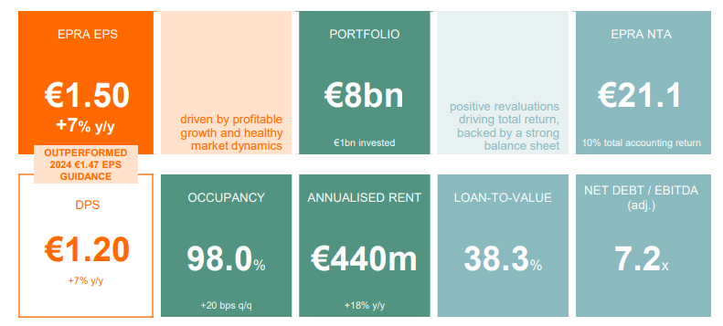 WDP: Eindelijk betaalbaar