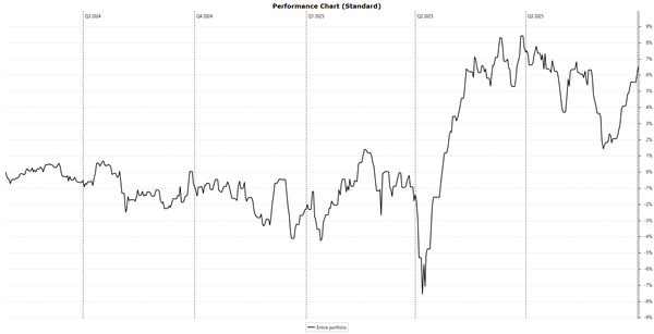 Weekly 40: Kansen komen, wees voorbereid