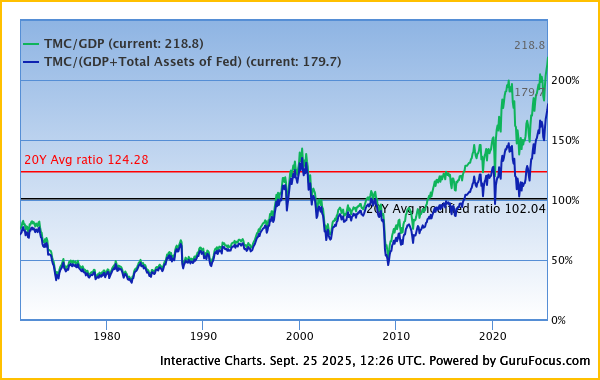 Weekly 39: Eigen omzet kopen?