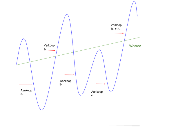 Verstandelijk eenvoudig, emotioneel moeilijk