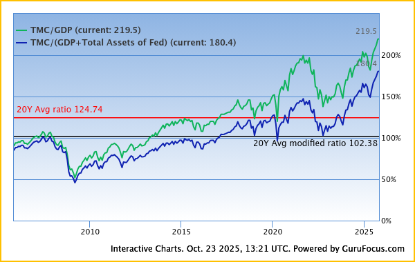 Weekly 43: Marktoverzicht oktober