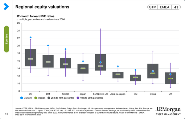 Smart Capital 505: Kuddegedrag