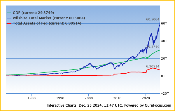 Richting positiviteit