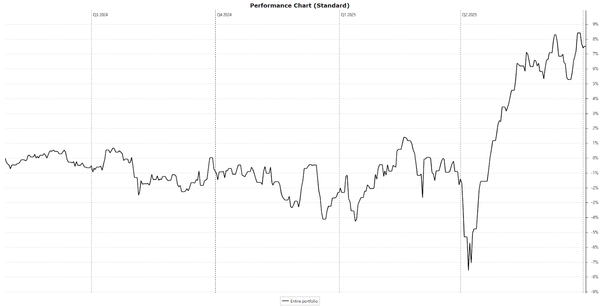 Weekoverzicht: meerwaardebelasting
