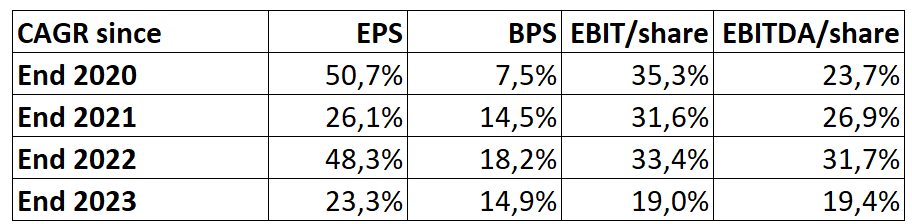 Onze portefeuille als bedrijf