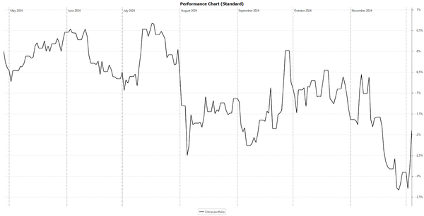 Waarom ik geloof in Europese small caps