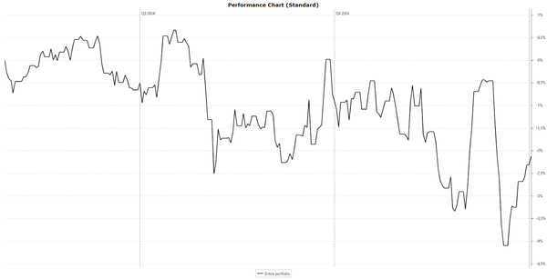 2024: frustrerend en bizar