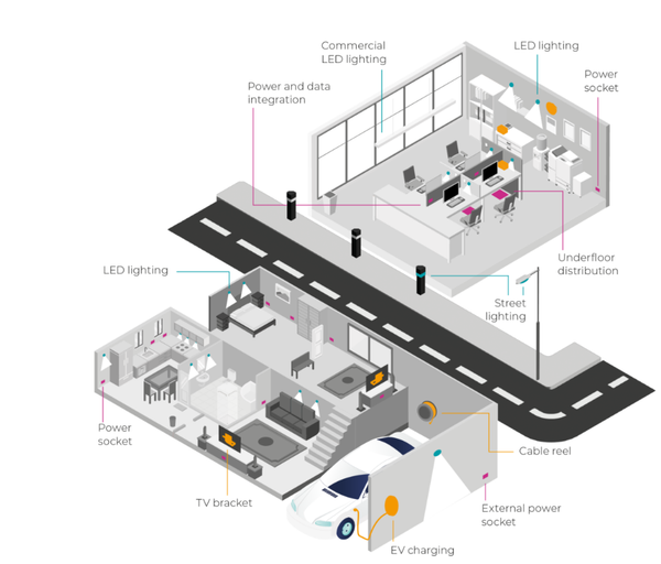 Shoppen in eigen selectie
