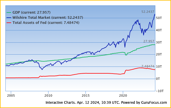 Waar staat de markt vandaag